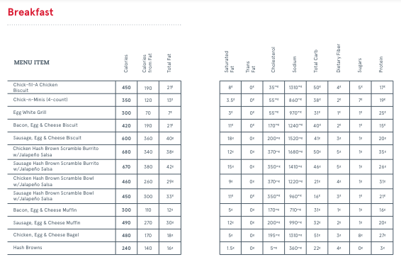 Breakfast Chick Fil A Nutrition