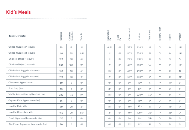 Kid’s Meals Chick Fil A Nutrition