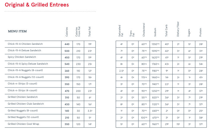 Original & Grilled EntreesCalories