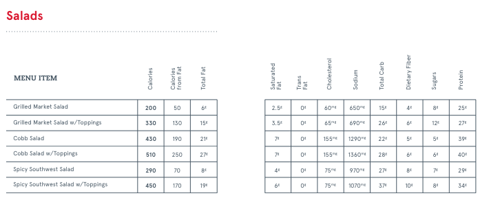 Salads Chick Fil A Nutrition