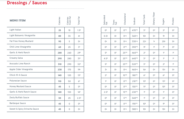 Dressings / Sauces Chick Fil A Nutrition